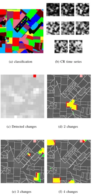 Fig. 5. Comparison of NFA and IE methods for changes introduced in the classification by a random choice of 2 and 3 segments, and a new label between 1 and L assigned to each chosen segment
