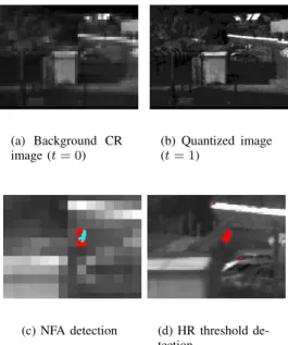 Fig. 8. Video surveillance using Infra-Red images. The background CR image (a) is an image of the sequence without any event of interest