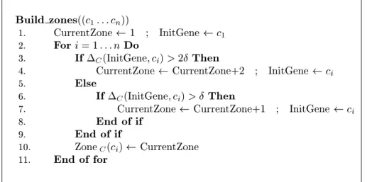 Figure 3: Algorithm for assigning a zone to eah gene of a hromosome C.