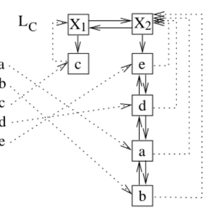 Figure 6: The initial partition L
