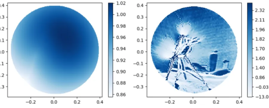 Figure 3: Approximation of the refractor (left) and of its pointwise curvature (right)