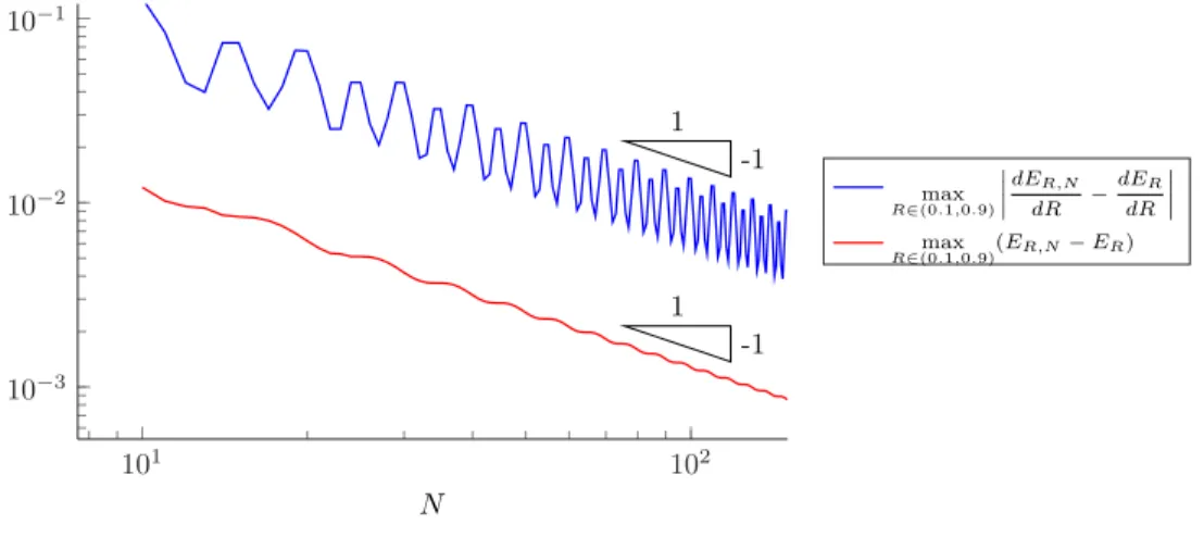 Figure 9: Convergence of the errors on the energy (in red) and on the forces (in blue).
