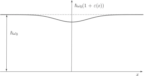 FIG. 5: A potential well designed to simulate a quantum harmonic oscillator in the vicinity of the origin.