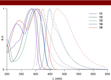 Figure  2.  Normalized  absorption  and  emission  spectra  of  fluorophores 11-15 in toluene