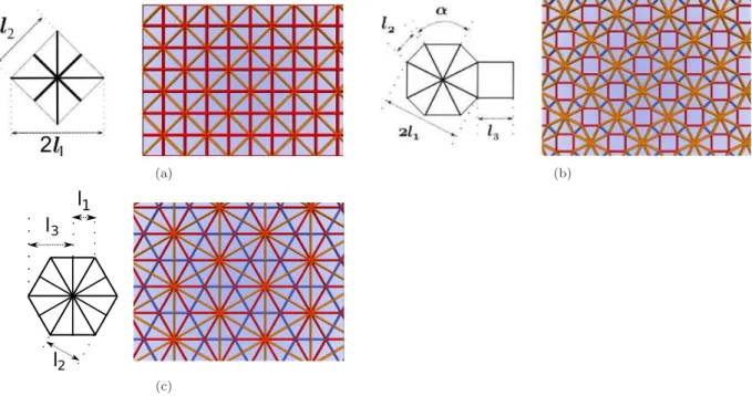 Figure 6: Optimal networks with beams of different sizes (lengths l i and cross-sections s i ); (a): Union Jack lattice, made with two different kinds of beams