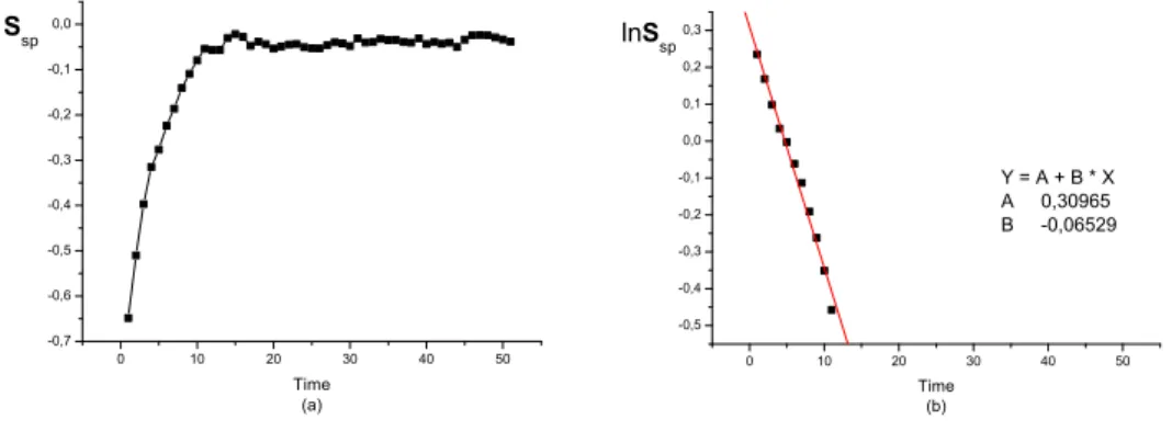 Figure 10: Normalized space entropy and its and its monotonic part logarithm for the same system as Fig