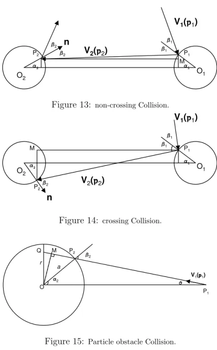 Figure 13: non-crossing Collision.