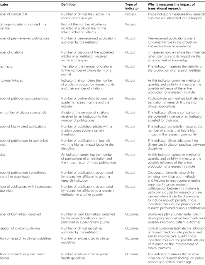 Table 4 Selected indicators