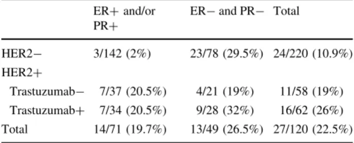 Table 4 Treatment-related toxicity