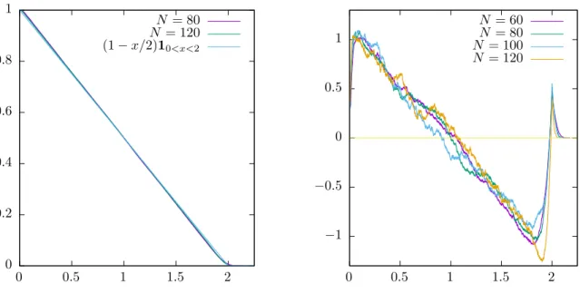 Figure 8: Empirical repartition functions 