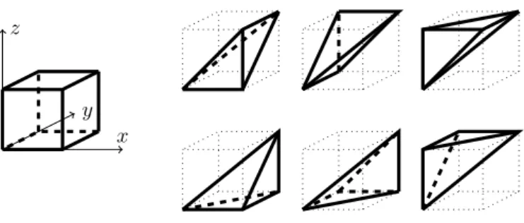 Figure 1: Canonical splitting of a unit cube into six tetrahedra.