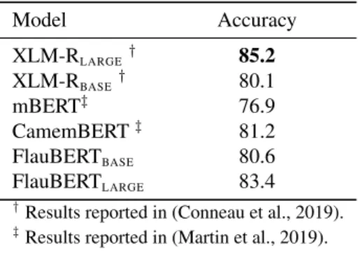 Table 6: Constituency parsing and POS tagging results.