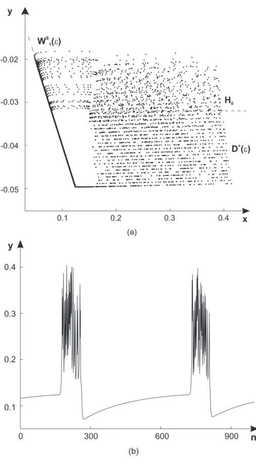 FIG. 4: (a) The chaotic attractor A on the phase plane (x, y); (b) Waveform of relaxation spike- spike-bursting oscillations generated by the map f 