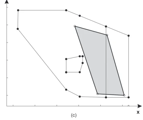 FIG. 6: (a) The ring-like invariant region S. (b) The image of the region S T