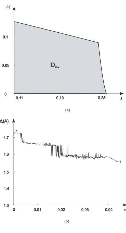 FIG. 7: (a) Parameter region D inv on the parameter plane (J, ε), parameter values: m 0 = 0.5, m 1 = 0.65, a = 0.2, d = 0.34, β = 0.31