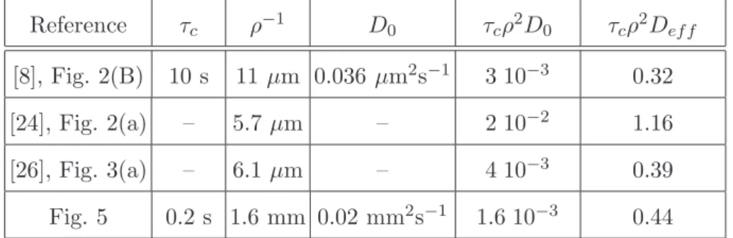 Fig. 5 0.2 s 1.6 mm 0.02 mm 2 s −1 1.6 10 −3 0.44