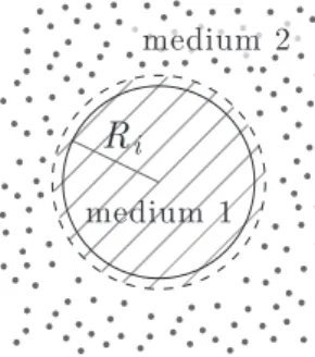 FIG. 7: Medium 1 and medium 2 are separated at rest by a spherical interface with radius R i and centre at the origin