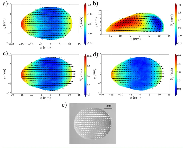 Figure 6.  Flow diagrams for 