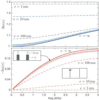 Fig. 13. One-dimension study of thermal exchange between air bubbles separated by thin films
