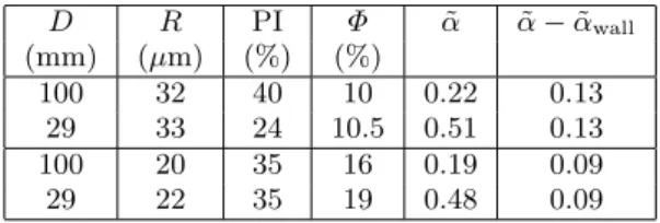Figure 14 shows results of this calculation for air lay- lay-ers of 2R = 100 µm separated by water films of  differ-ent thicknesses e