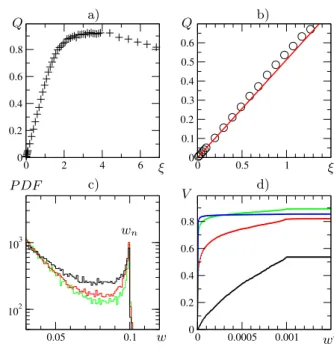 Fig. 9. a) Total volume of sand Q as a function of ξ. b) Linear behaviour of Q for small ξ