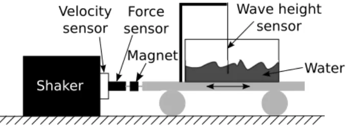 FIG. 2. (Color online) Spectra of the wave height for different injected powers: P = 1.2, 14.6, 17.2, 23.6 and 28.5 mW  (bot-tom to top)