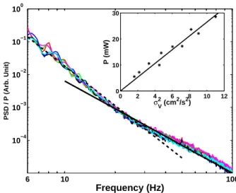 FIG. 4. (Color online) Top view of the tested setups. The shaker horizontally vibrates a blade on the surface of water (left) or the whole container (right) as in Fig