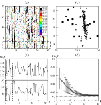 Figure 4. Spatial organization of a dense dune ﬁeld with  = 2.9 and L = 32 . (a) Snapshot of a computed desert.