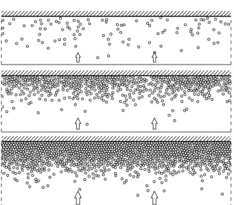 Fig. 3. Snapshots of various numbers of layers n: top n = 1, middle: n = 5, bottom: n = 10