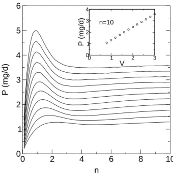 Fig. 4. Time averaged pressure P on the top of the cell as a function of particle layer, n, for various vibration velocities: