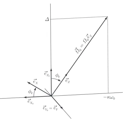 Figure 2. Main elements of the geometrical representation of the free motion of (any) quasidegenerate HO2 in its Larmor space