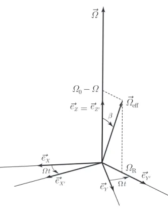Figure 9. Effective precession angular velocity Ω ~ eff in the rotating frame with basis {~e X ′ , ~e Y ′ , ~e Z ′ }