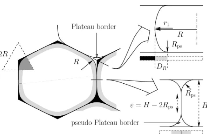 FIG. 2: Pancake conformation of a bubble squeezed between two solid plates (distance H ): approximate geometry