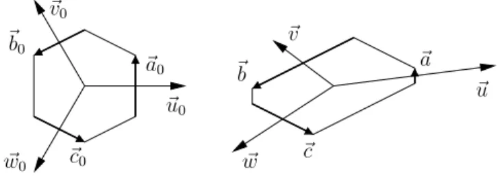 FIG. 4: One hexagonal bubble in a crystalline, two- two-dimensional foam at rest (left) and after deformation (right).