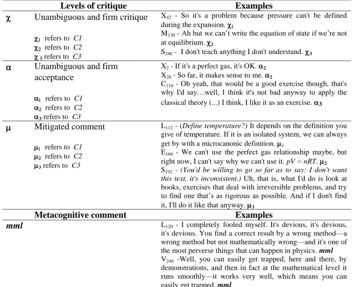 Table 2 maps each BT’s intellectual pathway throughout the interview by illustrating the turn  number at which each participant expressed a particular code