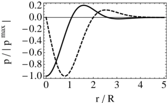 Fig. 4. Nondimensionalized force density in monolayer “+”
