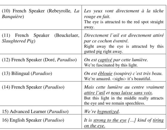 Table 2. The Eye Metaphor and Metonymies 