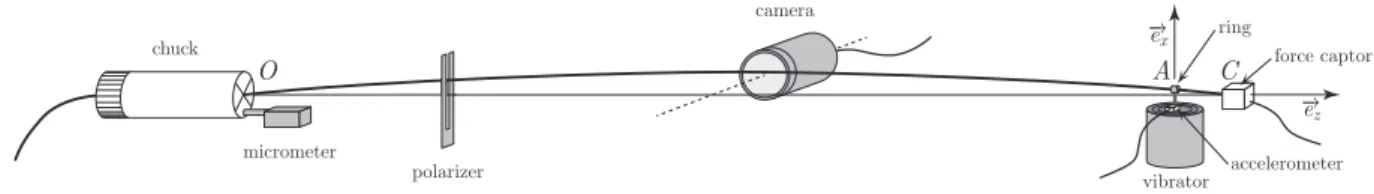 FIG. 8: A brass piano-like wire is horizontally extended between a chuck (point O) and a force captor (point C)