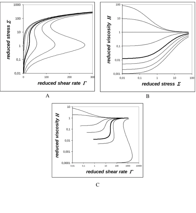 Figure 4  Quemada and Berli 2008  0,010,11101001000 0 100 200 300