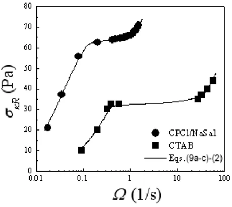 Figure 9  Quemada and Berli 2008 