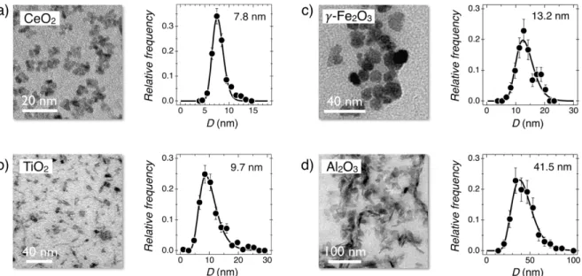 Figure 1: Molecular structures of phosphonic acid based polymers and copolymers synthesized in this work