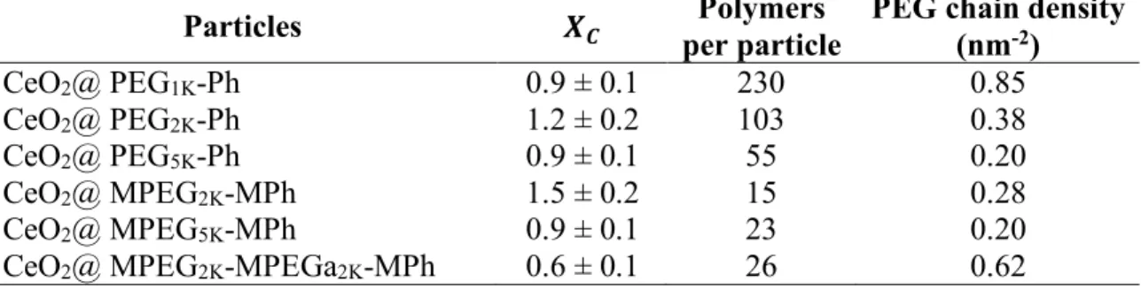 Table 2: Critical mixing ratio 