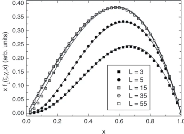 FIG. 1. Theoretical curves for xf L !&#34;, &amp; , x&#34; as a function of x =L b /L for different L