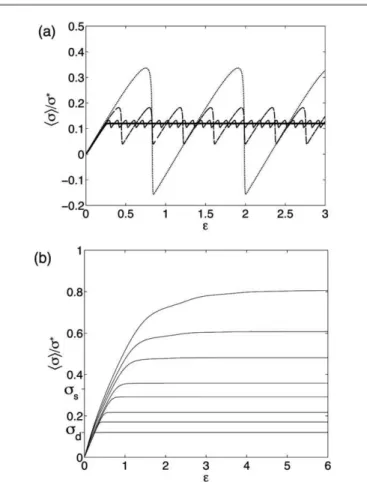 Fig. 5 Disorder in phase. (a) Ensemble average h s i is performed over an increasing number N of elements with random phases