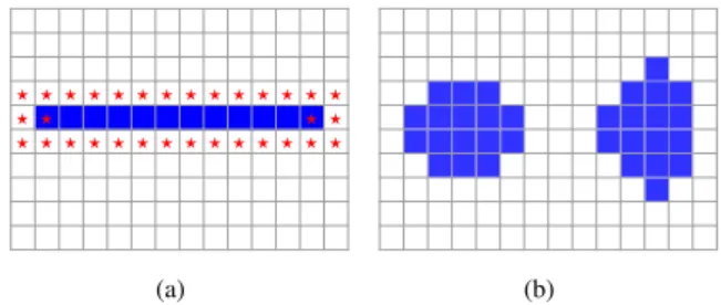 Figure 3: Illustration of the notion of local connectivity: suppose D c (i) is composed of the eight sites that surround site i and N a is composed of the four side-adjacent sites