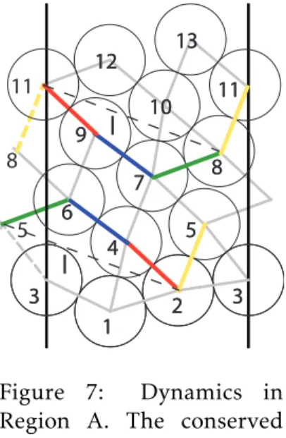 Figure 8: Conserved quantity I and dynamics in A. a. Hexagon formed by a pair of  triangle-pentagon, with the original hinges angles τ and γ and the  trans-formed angles τ 0 and γ 0 