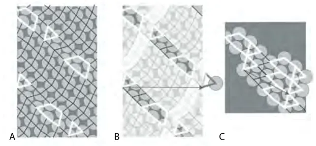 Figure 9: Convergence in higher dimensions. A. A pattern that goes from (4, 4) to (4, 5) and back to (4, 4) via triangle and pentagon pairs