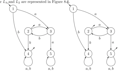 Figure 8.6: Automata for L 1 (on the left) and L 2 (on the right).