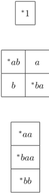 Figure 8.7: The J -class structure of M.