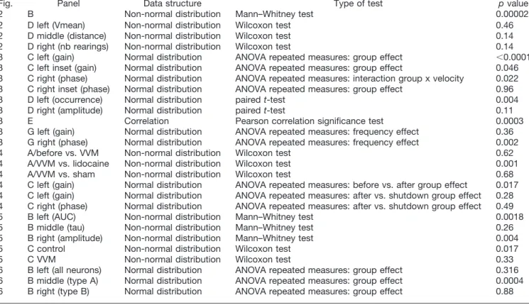 Fig. Panel Data structure Type of test p value